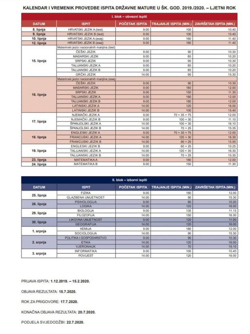 PROMJENA U KALENDARU ŠK. GOD. 2019./2020. ZA MATURANTE